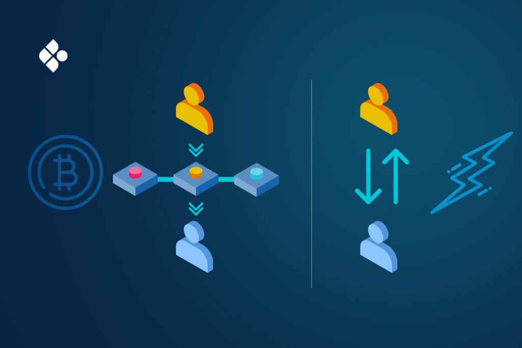 How the Bitcoin Lightning System works